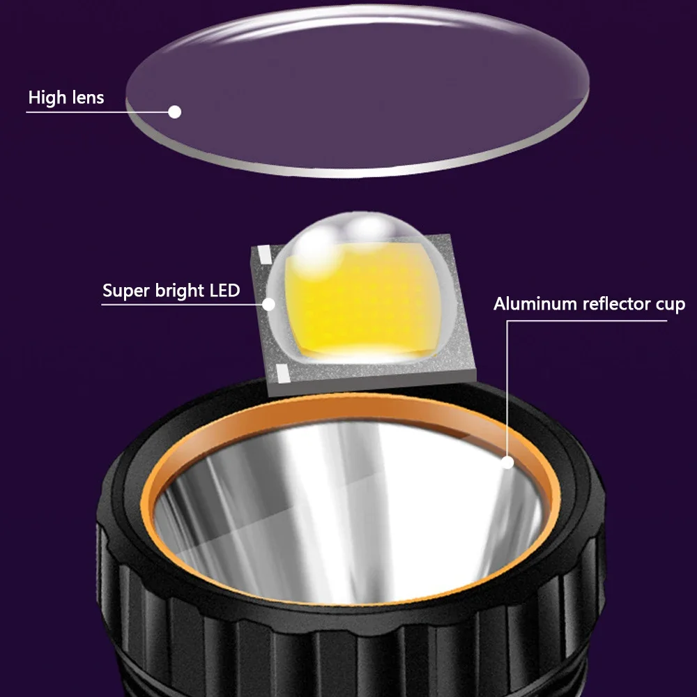 1PC Multifunctionele Solar LED - Outdoor Adventure Trips recensie en prijs